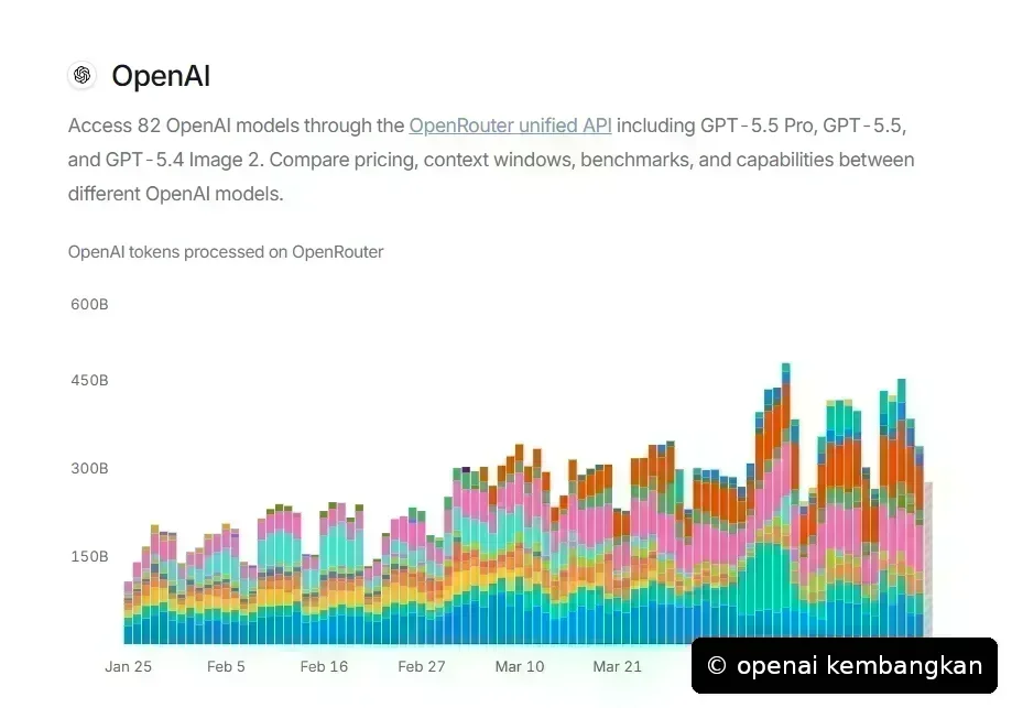 OpenAI Kembangkan Perangkat Keras Khusus untuk Bawa ChatGPT ke Mana Saja