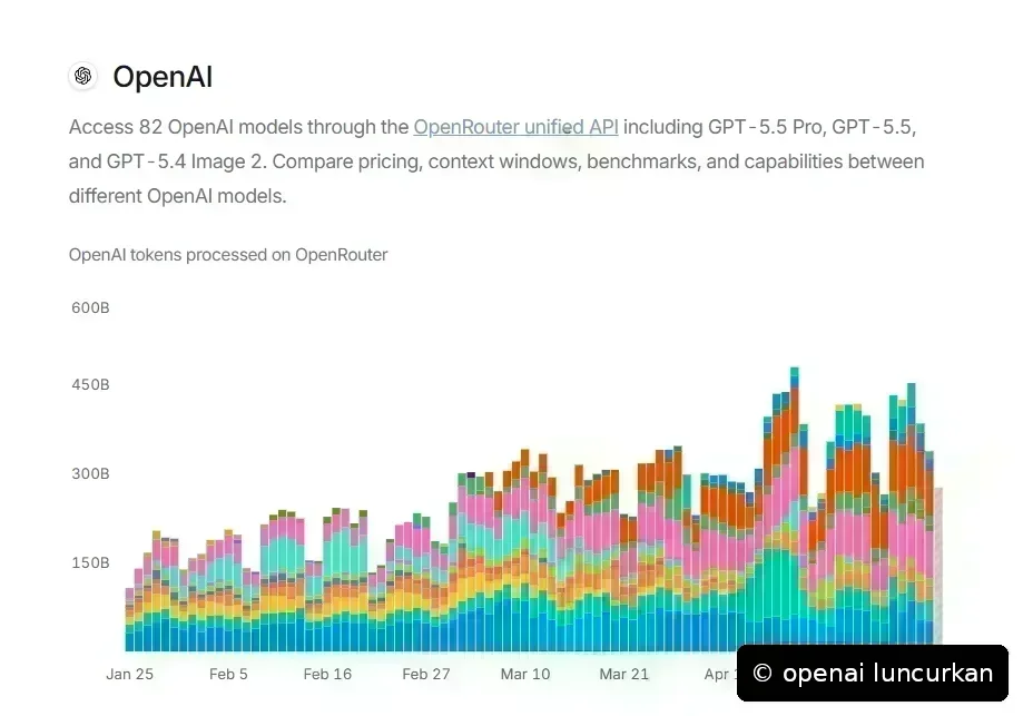OpenAI Luncurkan Mode Suara GPT-Live di ChatGPT Desktop, Lima Paket Berbayar Jadi Pengguna Pertama