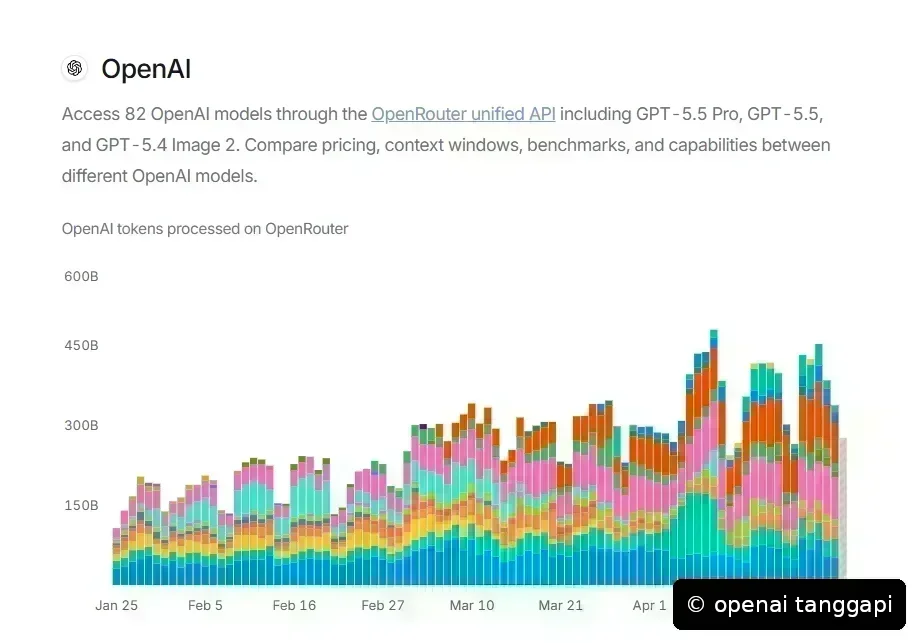OpenAI Tanggapi Kontroversi Antarmuka ChatGPT Desktop, Tab 'Work' Dihapus pada Akhir 2026